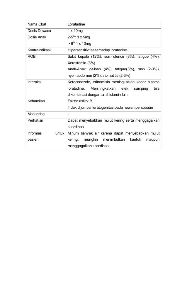 Pharmaceutical Care Untuk Penyakit ISPA