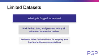 Limited Datasets
With limited data, analysts send nearly all
misinfo of interest for review
What gets flagged for review?
Reviewers follow Decision Matrix for assigning alert
level and written recommendations
 