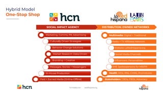 Improve quality of life for
multicultural communities in the U.S.
Multimedia: Digital + Traditional
Radio + TV Affiliates Network
Website LaRedHispana.org
Social Media Channels
Influencers, Personalities
SME Spokespersons for MR/PR
Health: MDs, RNs, CHWs, Promotores
SOCIAL IMPACT AGENCY DISTRIBUTION: OWNED NETWORKS
Marketing, Comms, PR, Advertising
Culturally Driven Strategies
Behavior Change Solutions
Market Research: Data-Driven
Branding + Creative
Messages, Stories + Messengers
In-House Production
Paid + Earned Media (Online-Offline) Stakeholders: CBOs, FBOs, Advocacy
Hybrid Model
One-Stop Shop
 