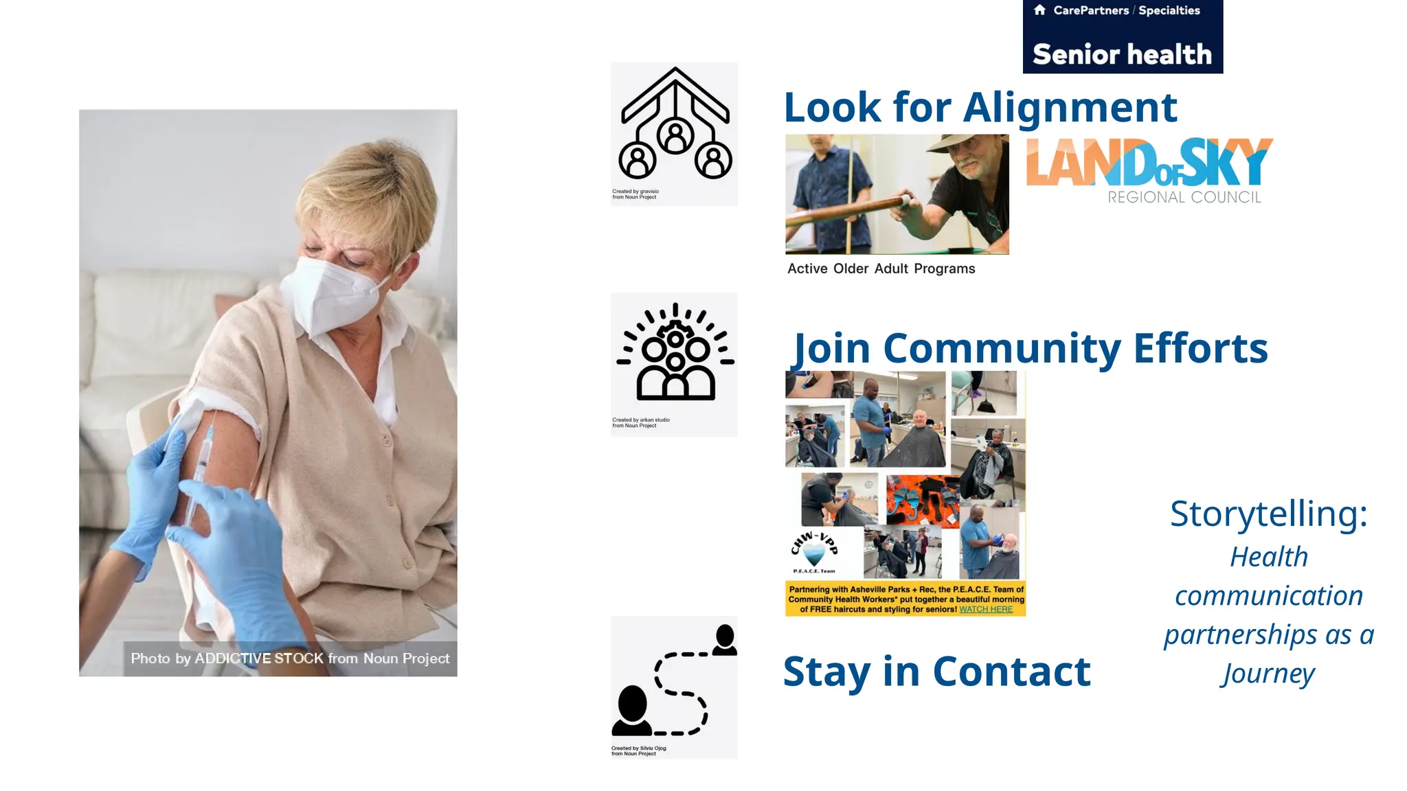 Look for Alignment
Join Community Efforts
Stay in Contact
Storytelling:
Health
communication
partnerships as a
Journey
 