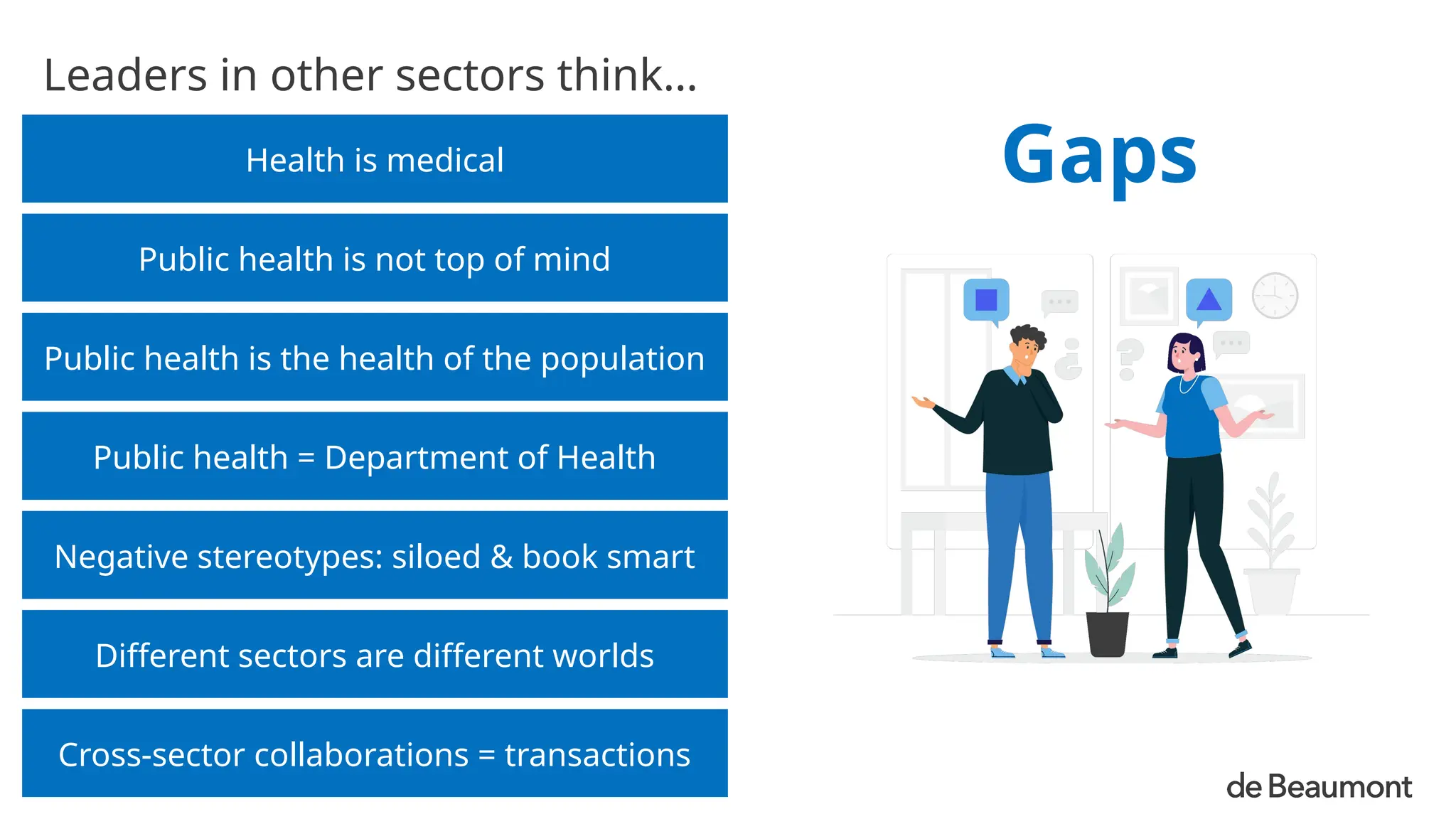 Leaders in other sectors think…
Health is medical
Public health is not top of mind
Public health is the health of the population
Public health = Department of Health
Negative stereotypes: siloed & book smart
Different sectors are different worlds
Cross-sector collaborations = transactions
Gaps
 