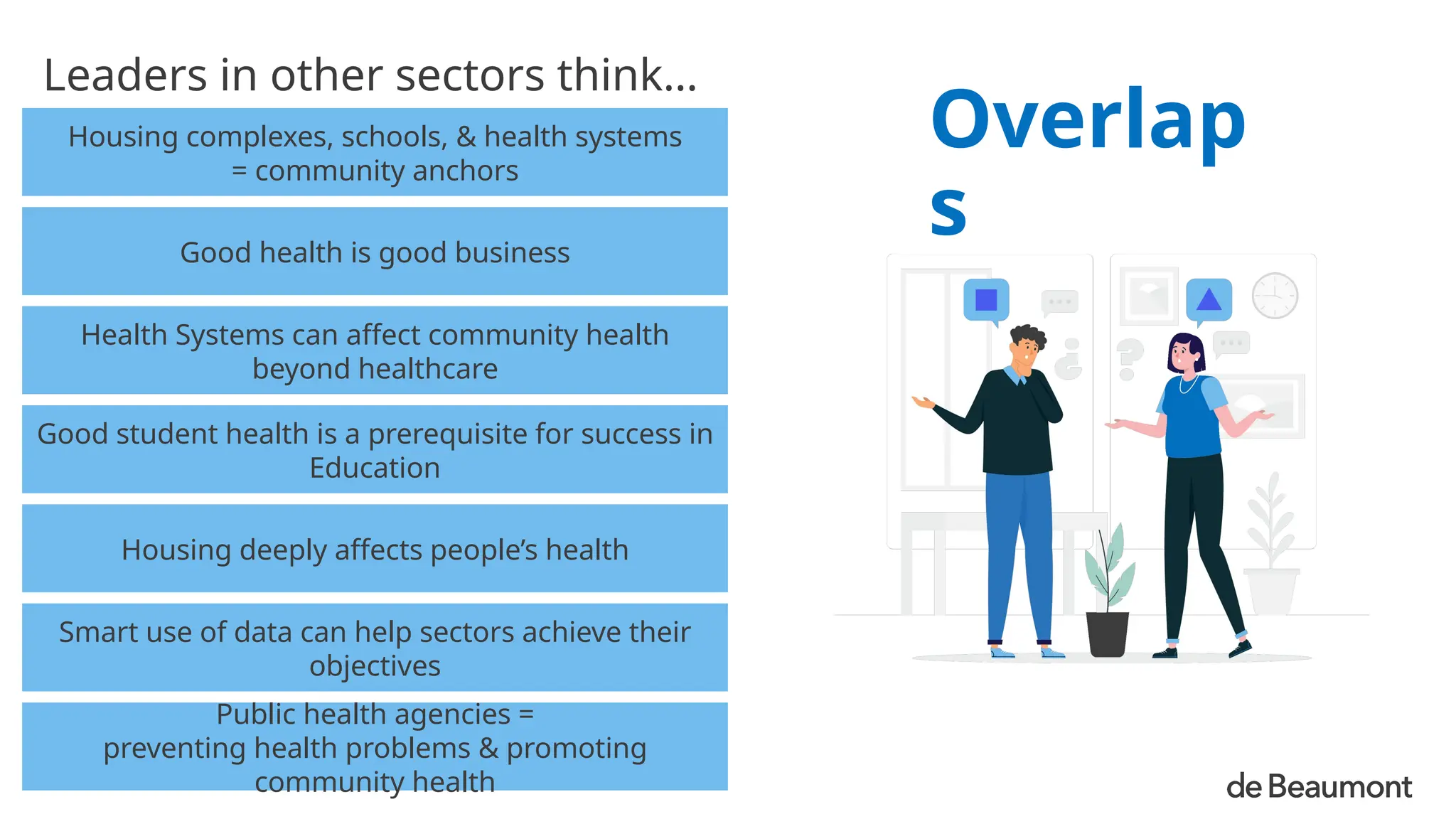 Leaders in other sectors think…
Housing complexes, schools, & health systems
= community anchors
Good health is good business
Health Systems can affect community health
beyond healthcare
Good student health is a prerequisite for success in
Education
Housing deeply affects people’s health
Smart use of data can help sectors achieve their
objectives
Public health agencies =
preventing health problems & promoting
community health
Overlap
s
 