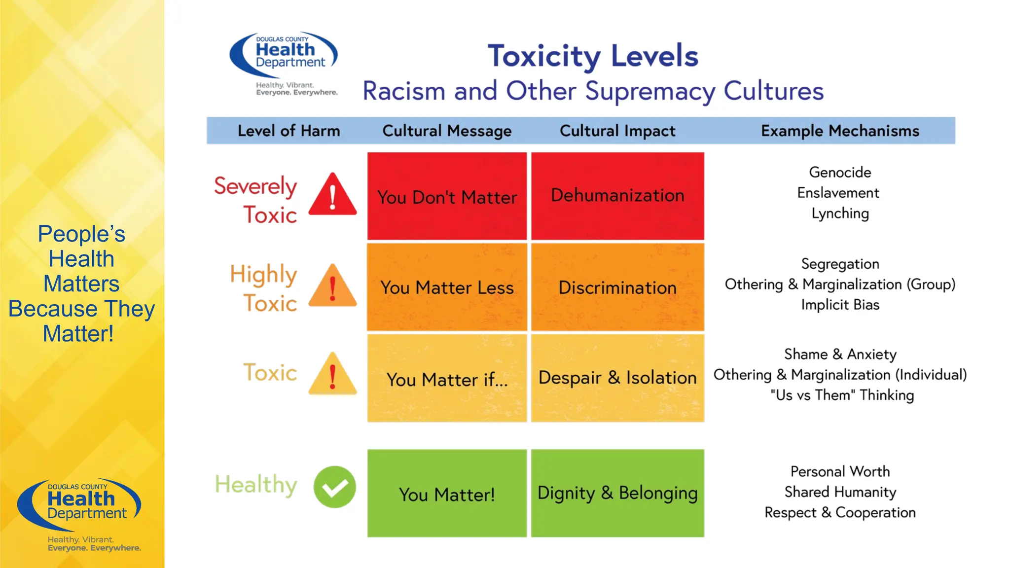 People’s
Health
Matters
Because They
Matter!
 