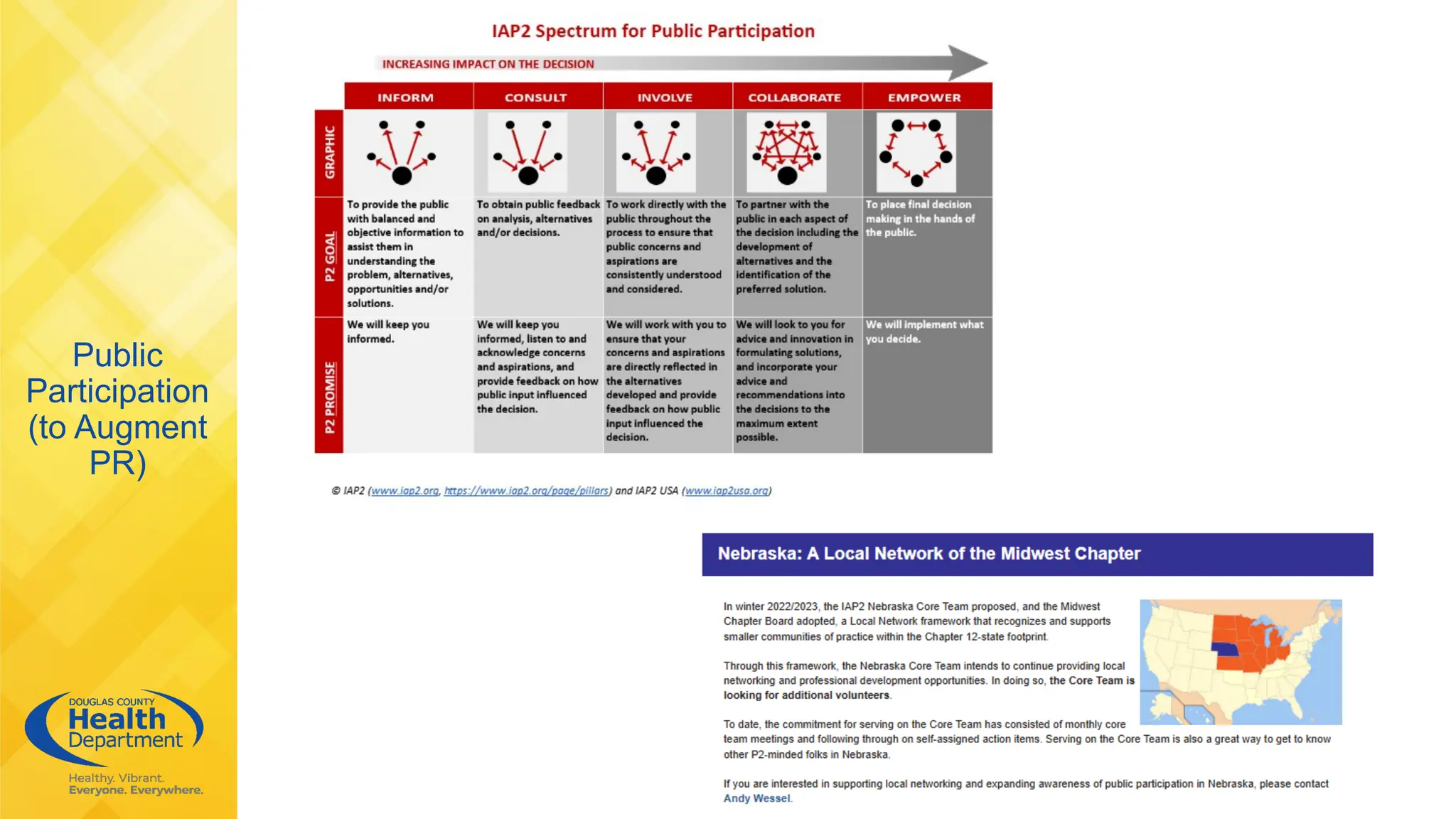 Public
Participation
(to Augment
PR)
 