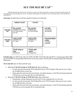26
SUY TIM MẤT BÙ CẤP1-5
Xuất hiện đột ngột mệt, khó thở, phù. Có thể do suy giảm sự co bóp tim (tâm thu), suy giảm sự thư giãn tim (tâm trương), rối
loạn nhịp hoặc rối loạn hoạt động của van tim. Thường do sự bùng phát của một bệnh lý tim có sẵn nhưng cũng có thể là lần đầu như
trong NMCTC.
Lâm sàng: cần phân biệt các thể lâm sàng để có hướng xử trí thích hợp.
Cận lâm sàng: các XNCB máu. Men tim (CPK+CK-MB+cTnI/T) khi nghi ngờ HCVC. X-quang ngực thẳng. BNP
hay NT-ProBNP có thể giúp phân biệt khó thở do tim hay do phổi. Siêu âm phổi tìm đường B giúp chẩn đoán phân
biệt tốt hơn.
Xử trí cấp thời: dựa vào bệnh cảnh lâm sàng
 Biểu hiện Ứ HUYẾT nổi bật và TƯỚI MÁU tốt: điều trị phối hợp:
o Lợi tiểu quai như Furosemide TM 20-40mgTM sau đó TTM 0.5mg/giờ. Hiệu quả chỉ xảy ra muộn
sau 30-60ph khi đã có nước tiểu.
o Thuốc giãn tĩnh mạch như Glyceryl trinitrate, Isosorbide dinitrate, có thể TM cách khoảng 5ph hoặc
TTM liên tục (xem trong phác đồ xử trí phù phổi cấp)
 Biểu hiện Ứ HUYẾT nổi bật và TƯỚI MÁU kém: điều trị phối hợp:
o Noradrenalin và/hoặc Dobutamin tùy theo HATT (xem trong phác đồ xử trí sốc tim)
o Lợi tiểu quai như Furosemide TM 20-40mgTM sau đó TTM 0.5mg/giờ. Hiệu quả chỉ xảy ra muộn
sau 30-60ph khi đã có nước tiểu.
o Thuốc giãn tĩnh mạch như Glyceryl trinitrate, Isosorbide dinitrate, có thể TM cách khoảng 5ph hoặc
TTM liên tục (xem trong phác đồ xử trí phù phổi cấp)
Ứ HUYẾTKHÔNG Ứ HUYẾT
Thuốc giãn
mạch:
Nitroglycerine
Thuốc tăng co
bóp:
Dobutamine
TƯỚI MÁU
TỐT
Lợi tiểu:
Furosemide
Bumetanide
Aquaretic/Natri
uretic
Tolvaptan
Nesiritide
Lạnh và ẩm:
ALMMPB tăng,
CLT giảm
Lạnh và khô:
ALMMPB thấp,
CLT giảm
Ẩm và khô:
ALMMPB tăng,
CLT bình thường
Ấm và khô:
ALMMPB bình thường,
CLT bình thường
(còn bù)
TƯỚI MÁU
KÉM
 
