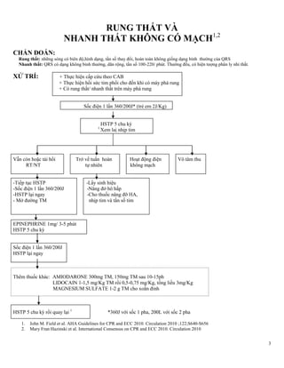 3
RUNG THẤT VÀ
NHANH THẤT KHÔNG CÓ MẠCH1,2
CHẨN ĐOÁN:
Rung thất: những sóng có biên độ,hình dạng, tần số thay đổi, hoàn toàn không giống dạng bình thường của QRS
Nhanh thất: QRS có dạng không bình thường, dãn rộng, tần số 100-220/ phút. Thường đều, có hiện tượng phân ly nhỉ thất.
XỬ TRÍ: + Thực hiện cấp cứu theo CAB
+ Thực hiện hồi sức tim phổi cho đến khi có máy phá rung
+ Có rung thất/ nhanh thất trên máy phá rung
Sốc điện 1 lần 360/200J* (trẻ em 2J/Kg)
HSTP 5 chu kỳ
1
Xem laị nhịp tim
Vẫn còn hoặc tái hồi Trở về tuần hoàn Hoạt động điện Vô tâm thu
RT/NT tự nhiên không mạch
-Tiếp tục HSTP -Lấy sinh hiệu
-Sốc điện 1 lần 360/200J -Nâng đở hô hấp
-HSTP lại ngay -Cho thuốc nâng đỡ HA,
- Mở đường TM nhịp tim và tần số tim
EPINEPHRINE 1mg/ 3-5 phút
HSTP 5 chu kỳ
Sốc điện 1 lần 360/200J
HSTP lại ngay
Thêm thuốc khác: AMIODARONE 300mg TM, 150mg TM sau 10-15ph
LIDOCAIN 1-1,5 mg/Kg TM rồi 0,5-0,75 mg/Kg, tổng liều 3mg/Kg
MAGNESIUM SULFATE 1-2 g TM cho xoắn đỉnh
HSTP 5 chu kỳ rồi quay lại 1
*360J với sốc 1 pha, 200L với sốc 2 pha
1. John M. Field et al. AHA Guidelines for CPR and ECC 2010. Circulation 2010 ;122;S640-S656
2. Mary Fran Hazinski et al. International Consensus on CPR and ECC 2010. Circulation 2010
 