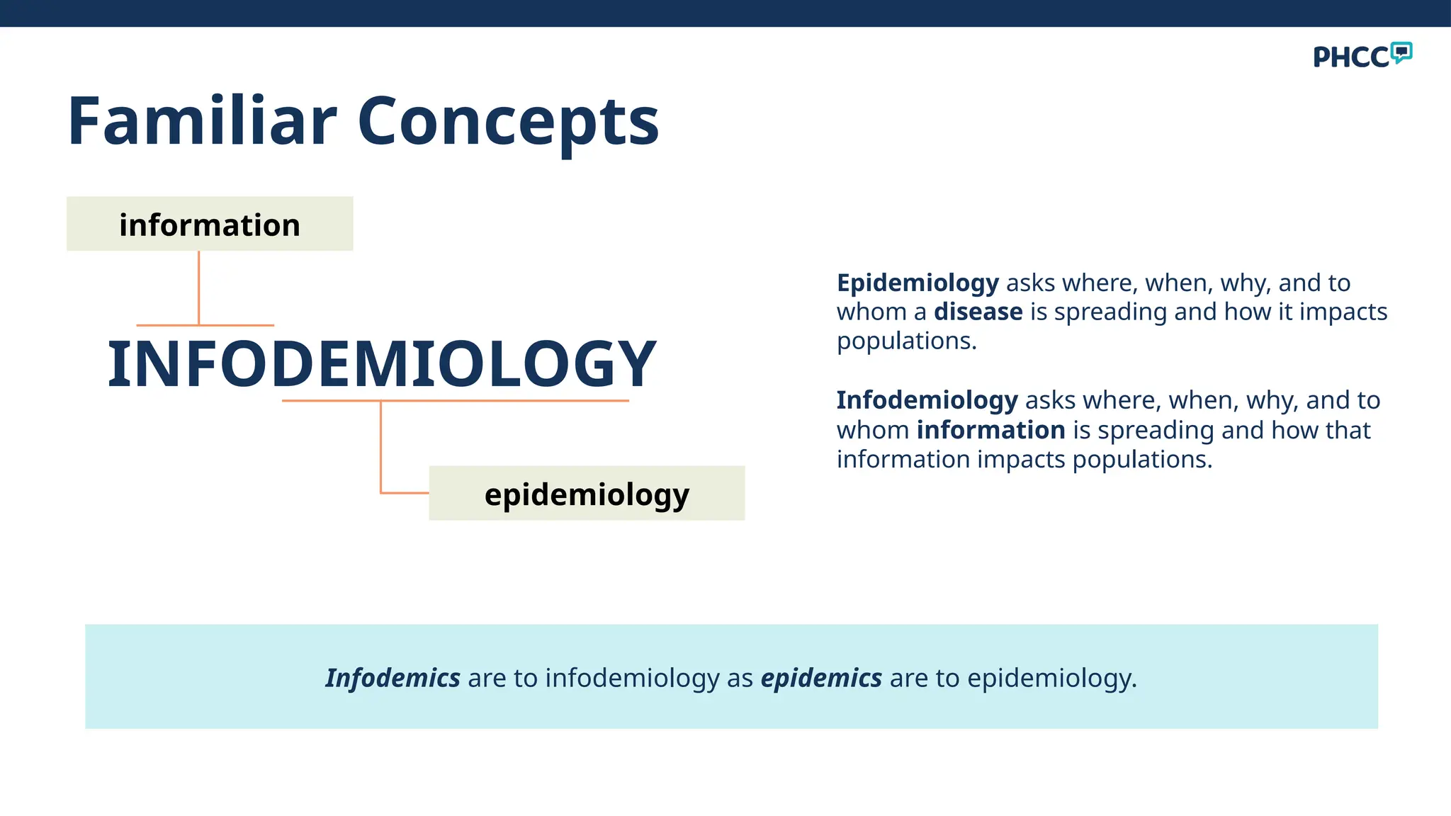 Epidemiology asks where, when, why, and to
whom a disease is spreading and how it impacts
populations.
Infodemiology asks where, when, why, and to
whom information is spreading and how that
information impacts populations.
INFODEMIOLOGY
information
epidemiology
Infodemics are to infodemiology as epidemics are to epidemiology.
Familiar Concepts
 