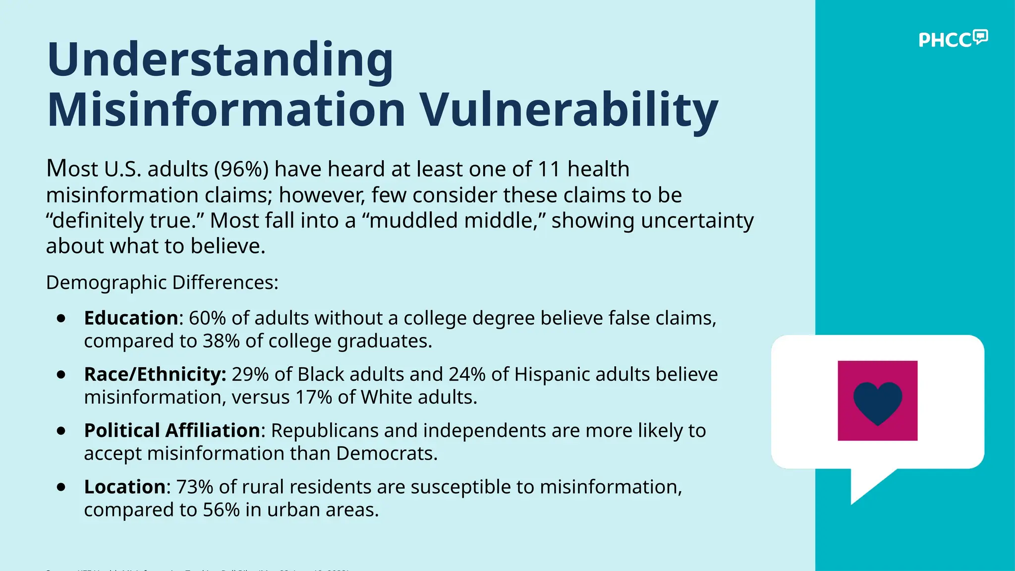 Understanding
Misinformation Vulnerability
Most U.S. adults (96%) have heard at least one of 11 health
misinformation claims; however, few consider these claims to be
“definitely true.” Most fall into a “muddled middle,” showing uncertainty
about what to believe.
Demographic Differences:
● Education: 60% of adults without a college degree believe false claims,
compared to 38% of college graduates.
● Race/Ethnicity: 29% of Black adults and 24% of Hispanic adults believe
misinformation, versus 17% of White adults.
● Political Affiliation: Republicans and independents are more likely to
accept misinformation than Democrats.
● Location: 73% of rural residents are susceptible to misinformation,
compared to 56% in urban areas.
 