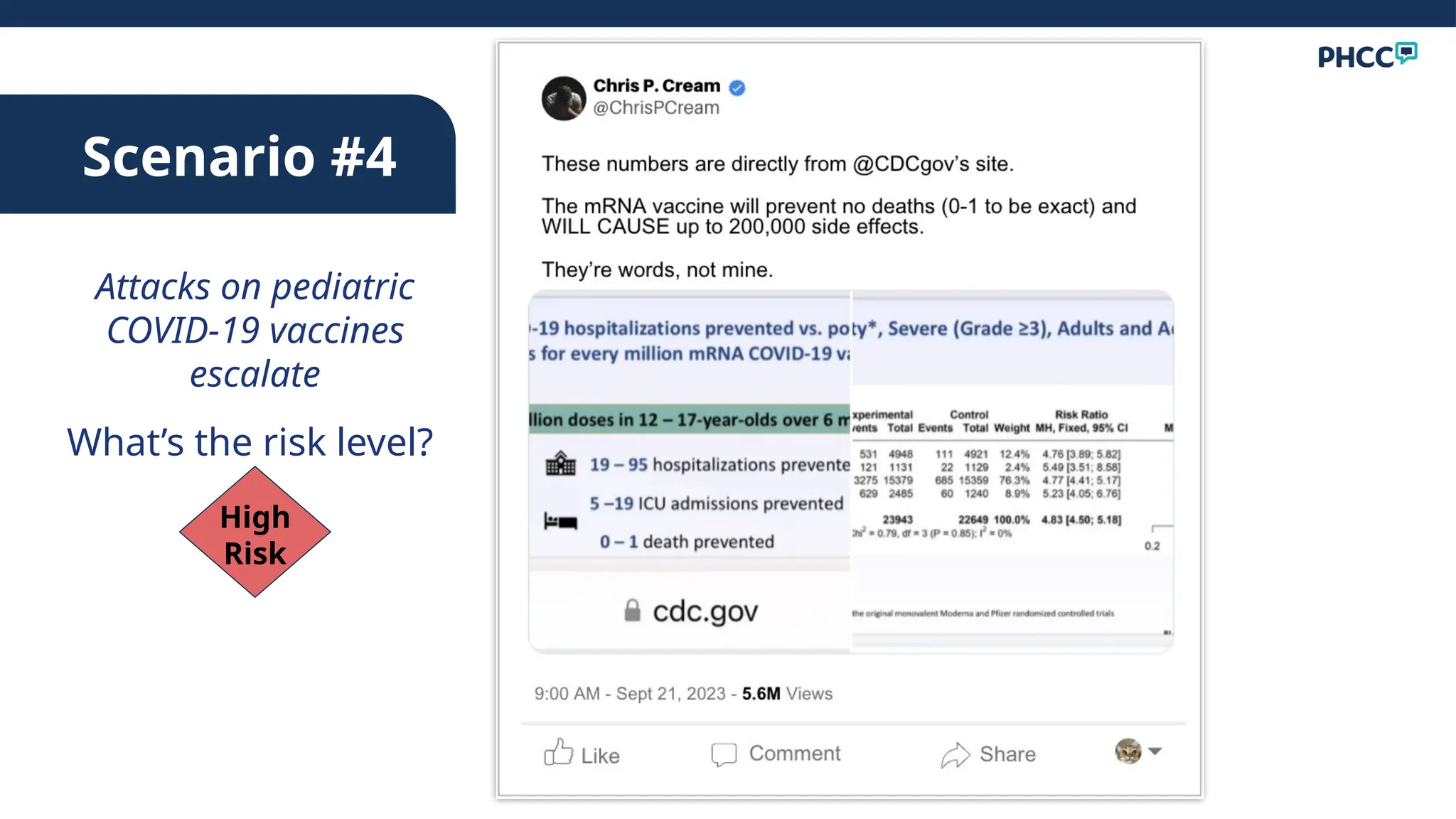 Scenario #4
Attacks on pediatric
COVID-19 vaccines
escalate
What’s the risk level?
High
Risk
 