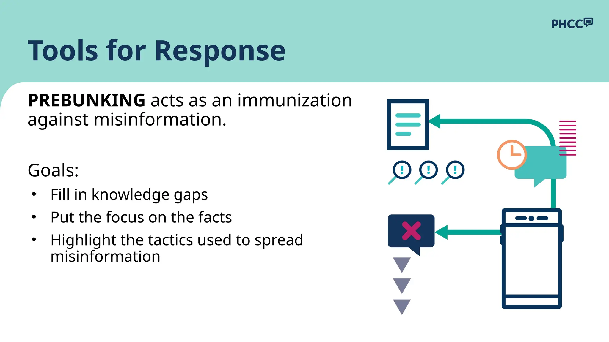 Tools for Response
PREBUNKING acts as an immunization
against misinformation.
Goals:
• Fill in knowledge gaps
• Put the focus on the facts
• Highlight the tactics used to spread
misinformation
 