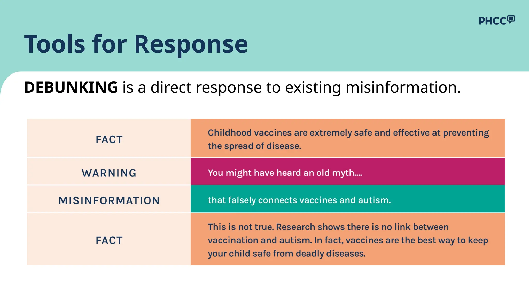 Tools for Response
DEBUNKING is a direct response to existing misinformation.
 