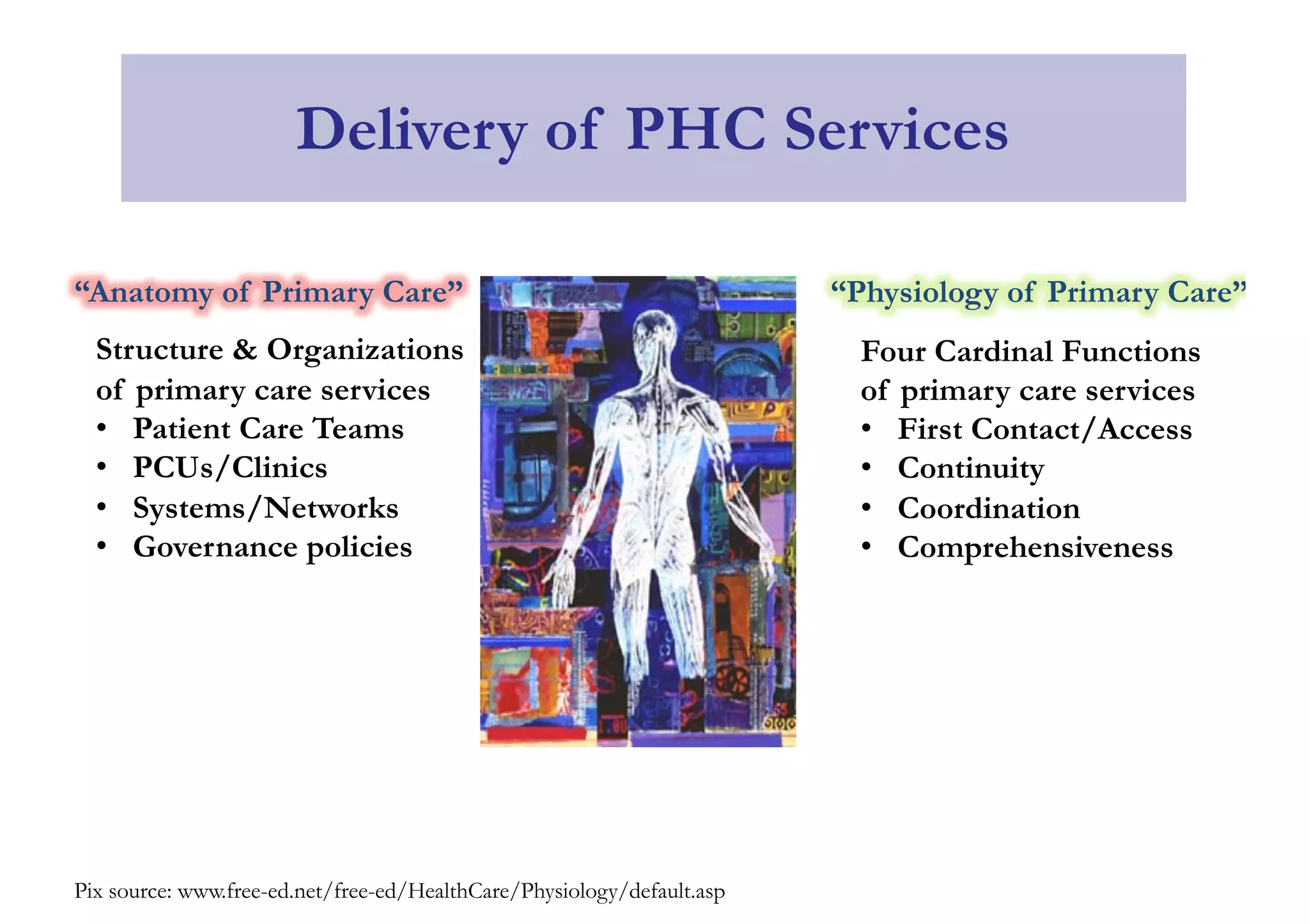 Delivery of PHC Services
Pix source: www.free-ed.net/free-ed/HealthCare/Physiology/default.asp
Structure & Organizations
of primary care services
• Patient Care Teams
• PCUs/Clinics
• Systems/Networks
• Governance policies
Four Cardinal Functions
of primary care services
• First Contact/Access
• Continuity
• Coordination
• Comprehensiveness
“Anatomy of Primary Care” “Physiology of Primary Care”
 