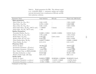 Table 6:: Model parameters for PH1. The reference epoch
                           is t0 =2,454,970 (BJD). † - parameter median and credible
                           intervals determined from a combination of EB-only and EB-
                           ﬁxed, planetary solutions.

Parameter Name                               Joint Solution       EB only                  Planet only (EB Fixed)
 Mass parameters
  Mass of Star Aa, MAa (M )                  1.384 ± 0.079        –                        1.528 ± 0.087†
  Mass Ratio, MAb /MAa                       0.2794 ± 0.0051      –                        0.2663+0.0033
                                                                                                 −0.0023
  Mass of Star Ab, MAb (M )                  0.386 ± 0.018        –                        0.408 ± 0.024†
  Planet Mass Ratio, Mb /MAa (99.7% conf.)   < 0.000357           0 (ﬁxed)                 0 (ﬁxed)
  Planet Mass, Mb (M⊕ , 99.7% conf.)         < 169.               –                        –
 Radius Parameters
  Normalized Radius, RAa /aA                 0.04690 ± 0.00041    0.04490 ± 0.00064        0.04516 (ﬁxed)
  Radius of Star Aa, RAa (R )                1.759 ± 0.030        –                        1.734 ± 0.044†




                                                                                                                    – 32 –
  Radius Ratio, RAb /RAa                     0.240+0.020
                                                  −0.015          0.219 ± 0.014            0.215 (ﬁxed)
  Radius of Star Ab, RAb (R )                0.422+0.038
                                                  −0.029          –                        0.378 ± 0.023†
  Planet Radius Ratio, Rb /RAa               0.03222 ± 0.00045    –                        0.03268 ± 0.00032
  Planet Radius, Rb (R⊕ )                    6.18 ± 0.14          –                        6.18 ± 0.17†
 Planetary Orbit
  Period, Pb (days)                          138.506+0.107
                                                    −0.092        –                        138.317+0.040
                                                                                                  −0.027
                           √
  Eccentricity Parameter, eb cos(ωb )        0.228+0.012
                                                  −0.014          –                        0.2519+0.0044
                                                                                                 −0.0060
                           √
  Eccentricity Parameter, eb sin(ωb )        −0.044+0.034
                                                    −0.023        –                        −0.0824+0.0061
                                                                                                   −0.0044
  Bary. Transit Time, tb (BJD-2,454,900)     174.71 ± 0.11        –                        174.490+0.052
                                                                                                  −0.036
  Sky-plane Inclination, ib (deg)            90.022+0.072
                                                   −0.061         –                        90.050 ± 0.053
  Relative Nodal Angle, ∆Ω (deg)             0.89 ± 0.16          –                        0.89 ± 0.14
 Stellar Orbit
  Period, PA (days)                          20.000214+0.000025
                                                      −0.000043   20.0002468 ± 0.0000044   20.00024678 (ﬁxed)
  Eccentricity Parameter, eA cos(ωA )        −0.16773+0.00021
                                                      −0.00018    −0.16747 ± 0.00037       −0.16750 (ﬁxed)
  Eccentricity Parameter, eA sin(ωA )        −0.1291 ± 0.0084     −0.141 ± 0.015           −0.1393 (ﬁxed)
Continued on Next Page. . .
 