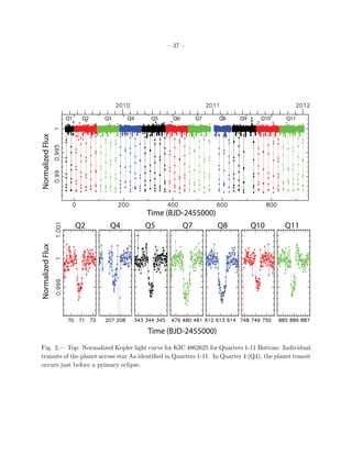 – 37 –




                  Q1    Q2   Q3    Q4     Q5      Q6        Q7      Q8      Q9      Q10      Q11
Normalized Flux




                                        Time (BJD-2455000)
                       Q2     Q4        Q5             Q7          Q8            Q10         Q11
Normalized Flux




                                        Time (BJD-2455000)
Fig. 2.— Top: Normalized Kepler light curve for KIC 4862625 for Quarters 1-11 Bottom: Individual
transits of the planet across star Aa identiﬁed in Quarters 1-11. In Quarter 4 (Q4), the planet transit
occurs just before a primary eclipse.
 