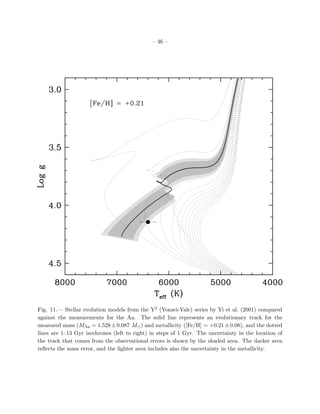 – 46 –




Fig. 11.— Stellar evolution models from the Y2 (Yonsei-Yale) series by Yi et al. (2001) compared
against the measurements for the Aa. The solid line represents an evolutionary track for the
measured mass (MAa = 1.528 ± 0.087 M ) and metallicity ([Fe/H] = +0.21 ± 0.08), and the dotted
lines are 1–13 Gyr isochrones (left to right) in steps of 1 Gyr. The uncertainty in the location of
the track that comes from the observational errors is shown by the shaded area. The darker area
reﬂects the mass error, and the lighter area includes also the uncertainty in the metallicity.
 