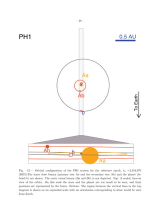– 48 –




PH1                                                                           0.5 AU




                                                 Aa


                                              Ab




                                                                                          To Earth
                                                 b




                   Ab                    b
                                                              Aa
Fig. 13.— Orbital conﬁguration of the PH1 system for the reference epoch, t0 =2,454,970
(BJD).The inner close binary (primary star Aa and the secondary star Ab) and the planet (la-
beled b) are shown. The outer visual binary (Ba and Bb) is not depicted. Top: A scaled, face-on
view of the orbits. On this scale the stars and the planet are too small to be seen, and their
positions are represented by the boxes. Bottom: The region between the vertical lines in the top
diagram is shown on an expanded scale with an orientation corresponding to what would be seen
from Earth.
 