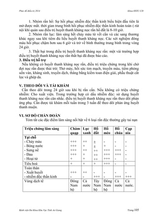 Phác đồ điều trị 2014 Khoa HSTC-CĐ
Bệnh viện Đa Khoa Khu Vực Tỉnh An Giang Trang 105
1. Nhóm rắn hổ: Sự hồi phục nhiễm độc thần kinh biểu hiện đầu tiên là
mở đƣợc mắt. thời gian trung bình hồi phục nhiễm độc thần kinh hoàn toàn ( rút
nội khí quản sau điều trị huyết thanh kháng nọc rắn hổ đất là 8-10 giờ.
2. Nhóm rắn lục: lâm sàng hết chảy máu từ vết cắn và các sang thƣơng
khác ngay sau khi tiêm đủ liều huyết thanh kháng nọc. Các xét nghiệm đông
máu hồi phục chậm hơn sau 6 giờ và trở về bình thƣờng trung bình trong vòng
24 giờ.
3. Thất bại trong điều trị huyết thanh kháng nọc rắn: một vài trƣờng hợp
điều trị huyết thanh kháng nọc rắn thất bại đã đƣợc báo cáo.
3. Điều trị hỗ trợ
Nếu không có huyết thanh kháng nọc rắn, điều trị triệu chứng trong khi chờ
đợi nọc rắn đƣợc thải trừ: Thở máy, hồi sức tim mạch, truyền máu, tiêm phòng
uốn ván, kháng sinh, truyền dịch, thăng bằng kiềm toan điện giải, phẫu thuật cắt
lọc và ghép da.
V. THEO DÕI VÀ TÁI KHÁM
Cần theo dõi trong 24 giờ sau khi bị rắn cắn. Nếu không có triệu chứng
nhiễm: Cho xuất viện. Trong trƣờng hợp có dấu nhiễm độc: sử dụng huyết
thanh kháng nọc rắn cân nhắc. điều trị huyết thanh kháng nọc rắn theo dõi phản
ứng phụ. Cần đƣợc tái khám mỗi tuần trong 3 tuần để theo dõi phản ứng huyết
thanh muộn.
VI. SƠ ĐỒ CHẨN ĐOÁN
Tóm tắt các đặc điểm lâm sàng nổi bật về 6 loại rắn độc thƣờng gây tai nạn
Triệu chứng lâm sàng Chàm
quạp
Lục
xanh
Hổ
đất
Hổ
mèo
Hổ
chúa
Cạp
nia
Tại chỗ
- Chảy máu
- Bóng nƣớc
- Sƣng nề
- Đau
- Hoại tử
+++
+++
+++
+++
+
++
+
++
+
+


++
++
++
-
+
+++
+++
+++
-
-
+++
+++
-
-
-
-
-
-
Tiêu hoá + + + +++ - -
Toàn thân
- Xuất huyết
- nhiễm độc thần kinh
+++
-
++
-
-
+++
-
-
-
+++
-
+++
Vùng dịch tể Đông
Nam
bộ
Cả
nƣớc
Tây
Nam
bộ
Đông
Nam
bộ
Cả
nƣớc
Cả
nƣớc.
 