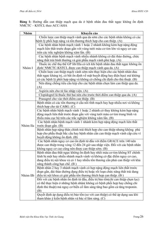 Phác đồ điều trị 2014 Khoa HSTC-CĐ
Bệnh viện Đa Khoa Khu Vực Tỉnh An Giang Trang 26
Bảng 1: Hƣớng dẫn can thiệp mạch qua da ở bệnh nhân đau thắt ngực không ổn định
NMCTC – KSTCL theo ACC/AHA
Nhóm Khuyến cáo
Nhóm I
Chiến lƣợc can thiệp mạch vành qua da sớm cho các bệnh nhân không có các
bệnh lý phối hợp nặng và tổn thƣơng thích hợp cho can thiệp. (A)
Các bệnh nhân bệnh mạch vành 1 hoặc 2 nhánh không kèm hẹp nặng động
mạch liên thất trƣớc đoạn gần với vùng tƣới máu cơ tim lớn và nguy cơ cao
trên các trắc nghiệm không xâm lấn. (B)
Các bệnh nhân bệnh mạch vành nhiều nhánh không có đái tháo đƣờng, chức
năng thất trái bình thƣờng và giải phẫu mạch vành phù hợp. (A)
Thuốc ức chế thụ thể GP Iib/IIIa có ích khi bệnh nhân đau thắt ngực không ổn
định/ NMCTC-KSTCL đƣợc can thiệp mạch vành qua da. (A)
Chiến lƣợc can thiệp mạch vành sớm nên thực hiện cho các bệnh nhân đau
thắt ngực kháng trị, có bất ổn định về mặt huyết động hay điện học( mà không
có các bệnh lý phối hợp nặng và không có chống chỉ định cho thủ thuật. (B)
Nên dùng chống tiểu cầu kép cho các bệnh nhân chọn làm can thiệp qua da.
(A)
Aspirin nên cho từ lúc nhập viện. (A)
Clopidogrel là thuốc thứ hai nên cho trƣớc thời điểm can thiệp qua da. (A)
Prasugrel cho vào thời điểm can thiệp. (B)
Nhóm IIa
Bệnh nhân có các tổn thƣơng ở cầu nối tĩnh mạch hay hẹp nhiều nơi và không
thích hợp cho tái CABG. (C)
Các bệnh nhân bệnh mạch vành 1 hoặc 2 nhánh có thay không kèm hẹp nặng
động mạch liên thất trƣớc đoạn gần với vùng tƣới máu cơ tim trung bình và
thiếu máu cục bộ trên các trắc nghiệm không xâm lấn. (B)
Các bệnh nhân bệnh mạch vành 1 nhánh kèm hẹp nặng động mạch liên thất
trƣớc đoạn gần. (B)
Bệnh nhân hẹp nặng thân chính trái thích hợp cho can thiệp nhƣng không phù
hợp cho phẫu thuật bắc cầu hay bệnh nhân cần can thiệp mạch vành cấp cứu vì
huyết động không ổn định. (B)
Các bệnh nhân nguy cơ cao ổn định từ đầu với điểm GRACE trên 140 nên
đƣợc can thiệp trong vòng 12 đến 24 giờ sau nhập viện. Đối với các bệnh nhân
không nguy cơ cao cũng nên đƣợc can thiệp sớm. (B)
Nhóm IIb
Bệnh nhân đau thắt ngực không ổn định hay nhồi máu cơ tim không ST chênh
lênh bị một hay nhiều nhánh mạch vành và không có đặc điểm nguy cơ cao,
đang điều trị nội khoa và có 1 hay nhiều tổn thƣơng cần phải can thiệp với khả
năng thành công hạn chế. (B )
Bệnh nhân 2 hay 3 nhánh mạch vành có hẹp nặng động mạch liên thất trƣớc
đoạn gần, đái tháo đƣờng đang điều trị hoặc rối loạn chức năng thất trái đang
điều trị nội khoa có giải phẫu tổn thƣơng thích hợp can thiệp. (B )
Đối với các bệnh nhân ổn định từ đầu, điều trị bảo tồn(chỉ can thiệp chọn lọc)
có thể thực hiện ở những bệnh nhân( không có bệnh phối hợp hay chống chỉ
định thủ thuật) mà nguy cơ biến cố lâm sàng tăng bao gồm cả tăng troponin.
(B)
Quyết định áp dụng điều trị bảo tồn (so với can thiệp) có thể áp dụng sau khi
tham khảo ý kiến bệnh nhân và bác sĩ lâm sàng. (C)
 