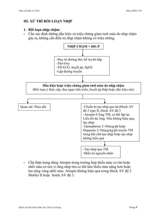 Phác đồ điều trị 2014 Khoa HSTC-CĐ
Bệnh viện Đa Khoa Khu Vực Tỉnh An Giang Trang 4
III. XỬ TRÍ RỐI LOẠN NHỊP
1. Rối loạn nhịp chậm:
- Cần xác định những dấu hiệu và triệu chứng giảm tƣới máu do nhịp chậm
gây ra, không cần điều trị nhịp chậm không có triệu chứng.
- Cần thận trọng dùng Atropin trong trƣờng hợp thiếu máu cơ tim hoặc
nhồi máu cơ tim vì tăng nhịp tim co thể làm thiếu máu nặng hơn hoặc
lan rộng vùng nhồi máu. Atropin không hiệu quả trong block AV độ 2
Mobitz II hoặc bolck AV độ 3.
NHỊP CHẬM < 60L/P
-Duy trì đƣờng thở, hỗ trợ hô hấp
-Thở Oxy
-TD ECG, huyết áp, SpO2
-Lập đƣờng truyền
Dấu hiệu hoặc triệu chứng giảm tƣới máu do nhịp chậm
(Rối loạn ý thức cấp, đau ngực tiến triển, huyết áp thấp hoặc dấu hiệu sốc)
Quan sát/ Theo dõi -Chuẩn bị tạo nhịp qua da (block AV
độ 2 type II, block AV độ 3
-Atropin 0.5mg TM, có thể lặp lại.
Liều tối đa 3mg. Nếu không hiệu quả,
tạo nhịp.
-Epinephrine 2-10mcg/ph hoặc
Dopamin 2-10mcg/kg/ph truyền TM
trong khi chờ tạo nhịp hoặc tạo nhịp
không hiểu quả
-Tạo nhịp qua TM
-Điều trị nguyên nhân
 