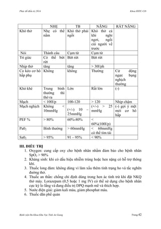 Phác đồ điều trị 2014 Khoa HSTC-CĐ
Bệnh viện Đa Khoa Khu Vực Tỉnh An Giang Trang 42
NHẸ TB NẶNG RẤT NẶNG
Khó thở Nhẹ có thể
nằm
Khó thở phải
ngồi
Khó thở cả
khi nghỉ
ngơi, ngồi
cúi ngƣời về
trƣớc
Nói Thành câu Cụm từ Cụm từ
Tri giác Có thể bứt
rứt
Bứt rứt Bứt rứt
Nhịp thở tăng tăng > 30l/ph
Co kéo cơ hô
hấp phụ
Không không Thƣờng Cử động
ngực bụng
nghịch
thƣờng
Khò khè Trung bình
thƣờng thì
thở ra
Lớn Rất lớn (-)
Mạch < 100l/p 100-120 > 120 Nhịp chậm
Mạch nghịch Không <
10mmHg (+/-) 10 –
25mmHg
(+/-) > 25
mmHg
(-) gợi ý mệt
mỏi cơ hô
hấp
PEF % > 80% 60%-80% <
60%(100l/p)
Pa02 Bình thƣờng > 60mmHg < 60mmHg
có thể tím tái
Sa02 > 95% 91 – 95% < 90%
III. ĐIỀU TRỊ
1. Oxygen: cung cấp oxy cho bệnh nhân nhằm đảm bảo cho bệnh nhân
SpO2 > 90%
2. Kháng sinh: khi có dấu hiệu nhiễm trùng hoặc hen nặng có hỗ trợ thông
khí.
3. Thuốc long đàm: không dùng vì làm xấu thêm tình trạng ho và tắc nghẽn
đƣờng thở.
4. Thuốc an thần: chống chỉ định dùng trong hen ác tính trừ khi đặt NKQ
thở máy. Lorazepam (0,5 hoặc 1 mg IV) có thể sử dụng cho bệnh nhân
cực kỳ lo lắng và đang điều trị DPQ mạnh mẽ và thích hợp.
5. Nƣớc điện giải: giảm kali máu, giảm phosphat máu.
6. Thuốc dãn phế quản
 