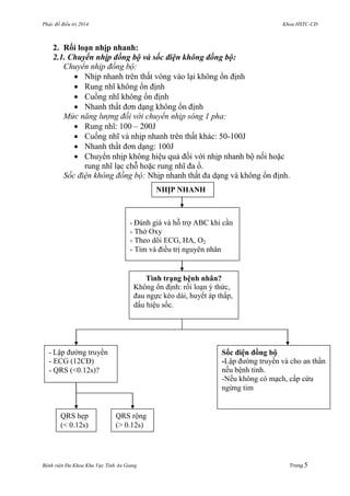 Phác đồ điều trị 2014 Khoa HSTC-CĐ
Bệnh viện Đa Khoa Khu Vực Tỉnh An Giang Trang 5
2. Rối loạn nhịp nhanh:
2.1. Chuyển nhịp đồng bộ và sốc điện không đồng bộ:
Chuyển nhịp đồng bộ:
 Nhịp nhanh trên thất vòng vào lại không ổn định
 Rung nhĩ không ổn định
 Cuồng nhĩ không ổn định
 Nhanh thất đơn dạng không ổn định
Mức năng lượng đối với chuyển nhịp sóng 1 pha:
 Rung nhĩ: 100 – 200J
 Cuống nhĩ và nhịp nhanh trên thất khác: 50-100J
 Nhanh thất đơn dạng: 100J
 Chuyển nhịp không hiệu quả đối với nhịp nhanh bộ nối hoặc
rung nhĩ lạc chỗ hoặc rung nhĩ đa ổ.
Sốc điện không đồng bộ: Nhịp nhanh thất đa dạng và không ổn định.
NHỊP NHANH
- Đánh giá và hỗ trợ ABC khi cần
- Thở Oxy
- Theo dõi ECG, HA, O2
- Tìm và điều trị nguyên nhân
Tình trạng bệnh nhân?
Không ổn định: rối loạn ý thức,
đau ngực kéo dài, huyết áp thấp,
dấu hiệu sốc.
- Lập đƣờng truyền
- ECG (12CĐ)
- QRS (<0.12s)?
Sốc điện đồng bộ
-Lập đƣờng truyền và cho an thần
nếu bệnh tỉnh.
-Nếu không có mạch, cấp cứu
ngừng tim
QRS hẹp
(< 0.12s)
QRS rộng
(> 0.12s)
 