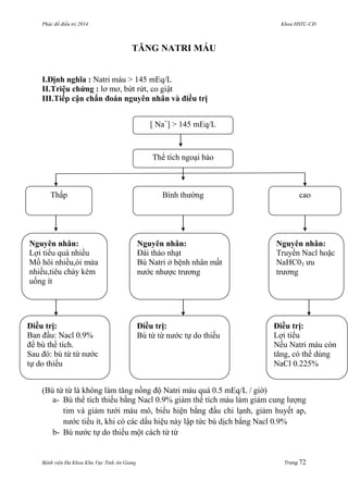 Phác đồ điều trị 2014 Khoa HSTC-CĐ
Bệnh viện Đa Khoa Khu Vực Tỉnh An Giang Trang 72
TĂNG NATRI MÁU
I.Định nghĩa : Natri máu > 145 mEq/L
II.Triệu chứng : lơ mơ, bứt rứt, co giật
III.Tiếp cận chẩn đoán nguyên nhân và điều trị
(Bù từ từ là không làm tăng nồng độ Natri máu quá 0.5 mEq/L / giờ)
a- Bù thể tích thiếu bằng Nacl 0.9% giảm thể tích máu làm giảm cung lƣợng
tim và giảm tƣới máu mô, biểu hiện bằng đầu chi lạnh, giảm huyết ap,
nƣớc tiểu ít, khi có các dấu hiệu này lập tức bù dịch bằng Nacl 0.9%
b- Bù nƣớc tự do thiếu một cách từ từ
Thấp caoBình thƣờng
[ Na+
] > 145 mEq/L
Thể tích ngoại bào
Nguyên nhân:
Lợi tiểu quá nhiều
Mồ hôi nhiều,ói mửa
nhiều,tiêu chảy kèm
uống ít
Nguyên nhân:
Truyền Nacl hoặc
NaHC03 ƣu
trƣơng
Nguyên nhân:
Đái tháo nhạt
Bù Natri ở bệnh nhân mất
nƣớc nhƣợc trƣơng
Điều trị:
Lợi tiểu
Nếu Natri máu còn
tăng, có thể dùng
NaCl 0.225%
Điều trị:
Ban đầu: Nacl 0.9%
để bù thể tích.
Sau đó: bù từ từ nƣớc
tự do thiếu
Điều trị:
Bù từ từ nƣớc tự do thiếu
 