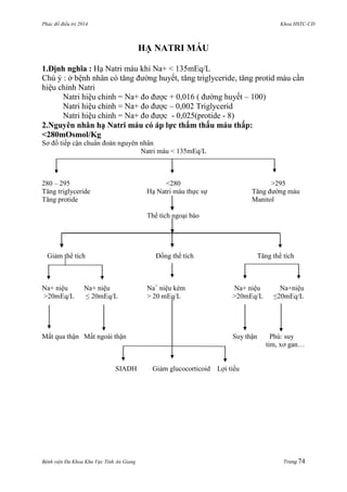 Phác đồ điều trị 2014 Khoa HSTC-CĐ
Bệnh viện Đa Khoa Khu Vực Tỉnh An Giang Trang 74
HẠ NATRI MÁU
1.Định nghĩa : Hạ Natri máu khi Na+ < 135mEq/L
Chú ý : ở bệnh nhân có tăng đƣờng huyết, tăng triglyceride, tăng protid máu cần
hiệu chỉnh Natri
Natri hiệu chỉnh = Na+ đo đƣợc + 0,016 ( đƣờng huyết – 100)
Natri hiệu chỉnh = Na+ đo đƣợc – 0,002 Triglycerid
Natri hiệu chỉnh = Na+ đo đƣợc - 0,025(protide - 8)
2.Nguyên nhân hạ Natri máu có áp lực thẩm thấu máu thấp:
<280mOsmol/Kg
Sơ đồ tiếp cận chuẩn đoán nguyên nhân
Natri máu < 135mEq/L
280 – 295 <280 >295
Tăng triglyceride Hạ Natri máu thực sự Tăng đƣờng máu
Tăng protide Manitol
Thể tích ngoại bào
Giảm thể tích Đồng thể tích Tăng thể tích
Na+ niệu Na+ niệu Na+
niệu kèm Na+ niệu Na+niệu
>20mEq/L ≤ 20mEq/L > 20 mEq/L >20mEq/L ≤20mEq/L
Mất qua thận Mất ngoài thận Suy thận Phù: suy
tim, xơ gan…
SIADH Giảm glucocorticoid Lợi tiểu
 