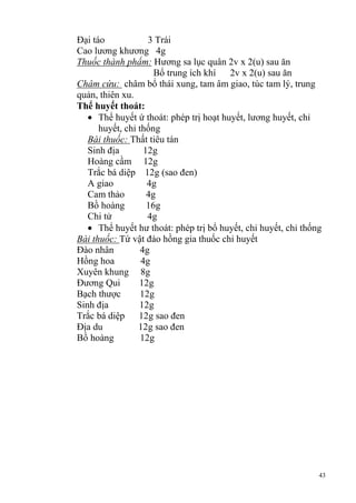 43
Đại táo 3 Trái
Cao lương khương 4g
Thuốc thành phẩm: Hương sa lục quân 2v x 2(u) sau ăn
Bổ trung ích khí 2v x 2(u) sau ăn
Châm cứu: châm bổ thái xung, tam âm giao, túc tam lý, trung
quản, thiên xu.
Thể huyết thoát:
Thể huyết ứ thoát: phép trị hoạt huyết, lương huyết, chỉ
huyết, chỉ thống
Bài thuốc: Thất tiêu tán
Sinh địa 12g
Hoàng cầm 12g
Trắc bá diệp 12g (sao đen)
A giao 4g
Cam thảo 4g
Bồ hoàng 16g
Chi tử 4g
Thể huyết hư thoát: phép trị bổ huyết, chỉ huyết, chỉ thống
Bài thuốc: Tứ vật đào hồng gia thuốc chỉ huyết
Đào nhân 4g
Hồng hoa 4g
Xuyên khung 8g
Đương Qui 12g
Bạch thược 12g
Sinh địa 12g
Trắc bá diệp 12g sao đen
Địa du 12g sao đen
Bồ hoàng 12g
 