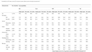 Comprehensive Guide to Antibiograms: Creation, Interpretation, and ...