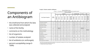 Sentri7 Antibiogram Comprehensive Guide to Antibiograms: Creation, Interpretation, and ...