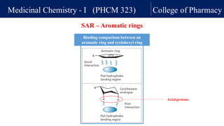 Structure activity relationship chemistry | PPTX