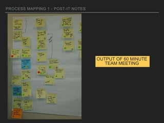 PROCESS MAPPING 1 - POST-IT NOTES
OUTPUT OF 60 MINUTE
TEAM MEETING
 