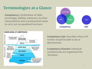 Presentation on Public Health Competencies | PPTX