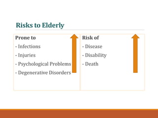 Public Health Concerns of Elderly in Nepal | PPTX