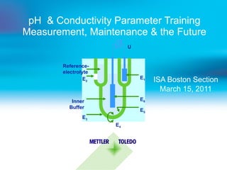 pH  & Conductivity Parameter Training Measurement, Maintenance & the Future ISA Boston Section March 15, 2011 U E 2 E 3 E 1 Reference- electrolyte E 6 E 5 E 4 Inner Buffer 
