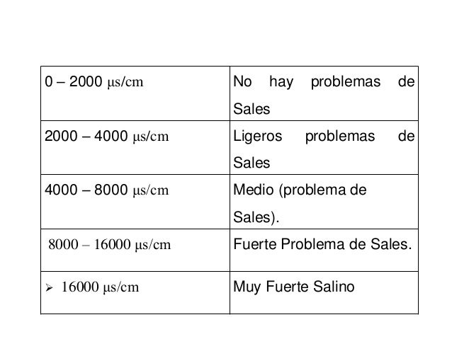 P H Conductividad p-h-conductividad