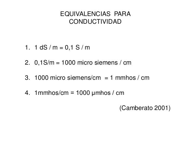 P H Conductividad p-h-conductividad