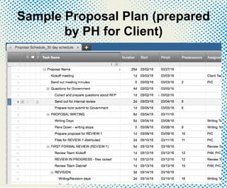 Sample Proposal Plan (prepared
by PH for Client)
 