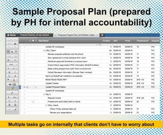 Sample Proposal Plan (prepared
by PH for internal accountability)
Multiple tasks go on internally that clients don’t have to worry about
 