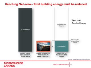 Source: www.hammerandhand.com
 