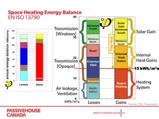Source: PHI, Passipedia
 
