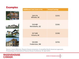 Source: Isaacs Malcolm, Passive House economics: A simplified North American approach,
Proceedings of International Passive House Conference 18, April 2014
 