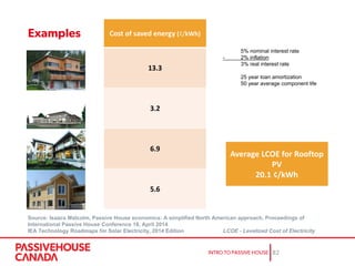 Source: Isaacs Malcolm, Passive House economics: A simplified North American approach, Proceedings of
International Passive House Conference 18, April 2014
IEA Technology Roadmaps for Solar Electricity, 2014 Edition LCOE - Levelized Cost of Electricity
5% nominal interest rate
- 2% inflation
3% real interest rate
25 year loan amortization
50 year average component life
 