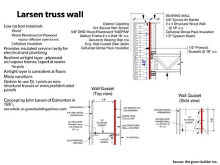 Source: the green builder inc.
 