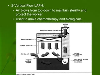 • 2-Vertical Flow LAFH:
   • Air blows from top down to maintain sterility and
     protect the worker
   • Used to make chemotherapy and biologicals.
 