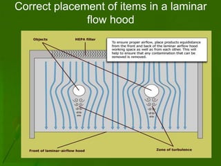 Correct placement of items in a laminar
              flow hood
 