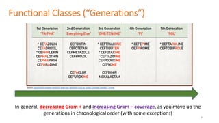 The Pharmacology of Cephalosporins: A Practical Guide | PDF