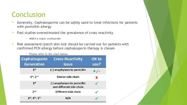 Cephalosporin Use On Penicillin Allergy Patients