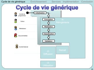 Cycle de vie générique Services Implémentation Conclusion Enrichissement -1- Production -4- Réingénierie Retrait -3- Utili...