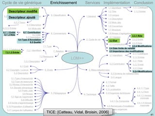 Cycle de vie générique Services Implémentation Conclusion Enrichissement TICE: [Catteau, Vidal, Broisin, 2006]  LOM++ 1.Gé...